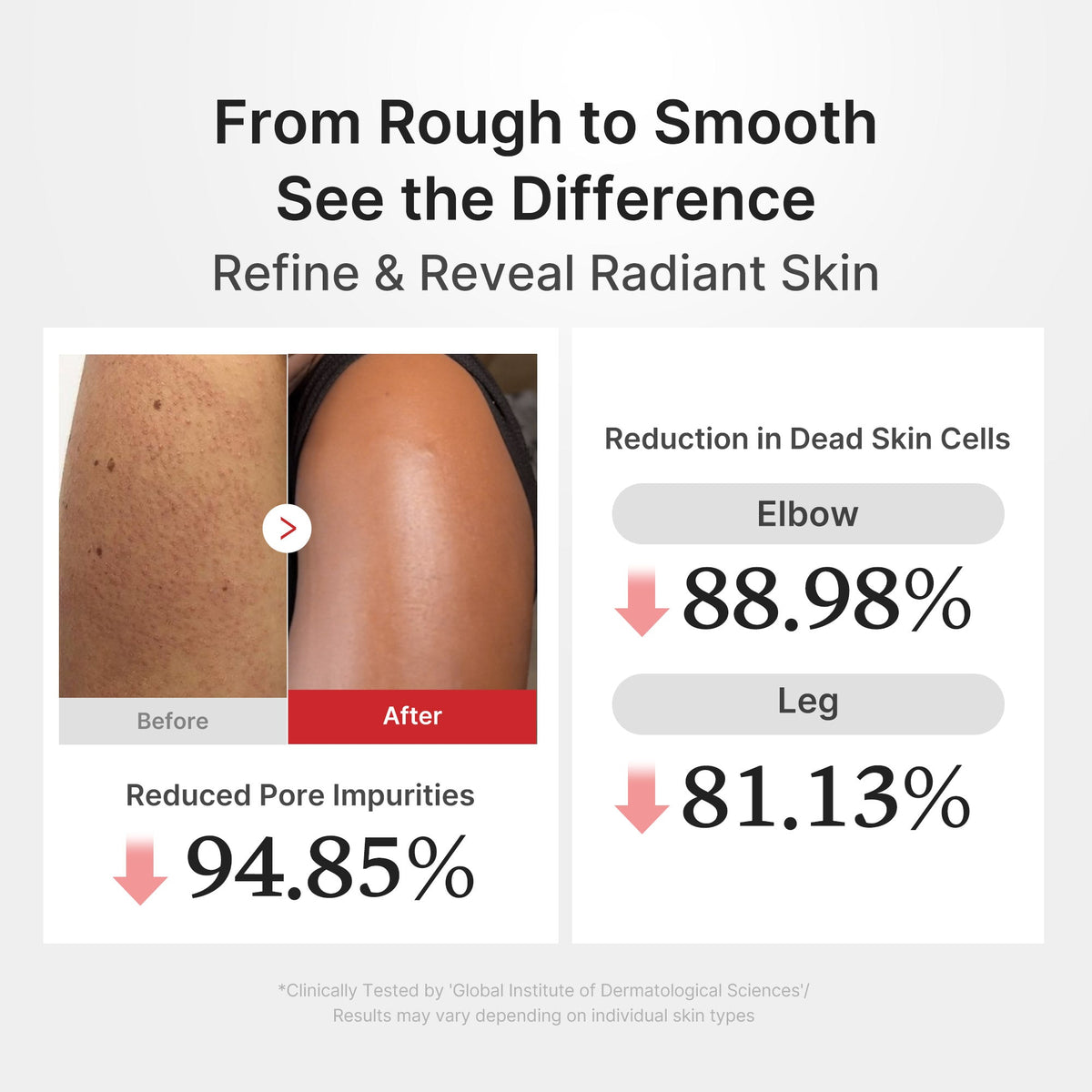 Hypochlorous Acid Rice Body Peel Shot S2