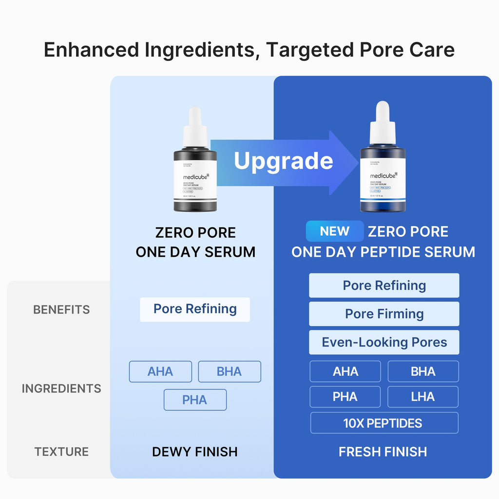 Zero Pore One-day Peptide Serum U5