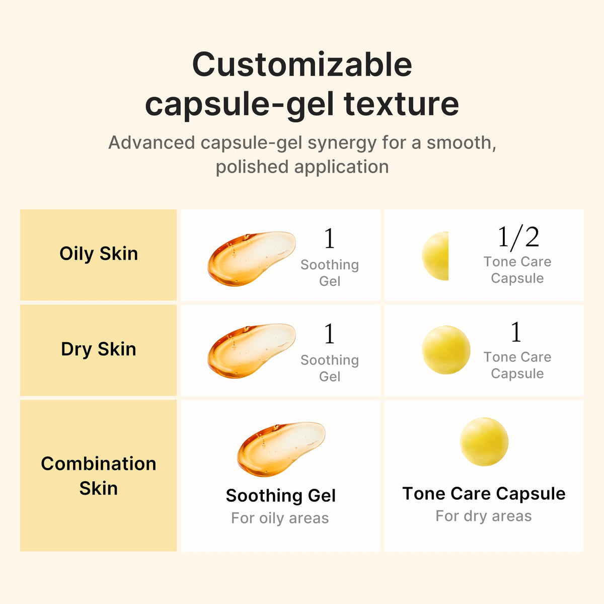 Kojic Acid Turmeric Vita Capsule Cream Z2