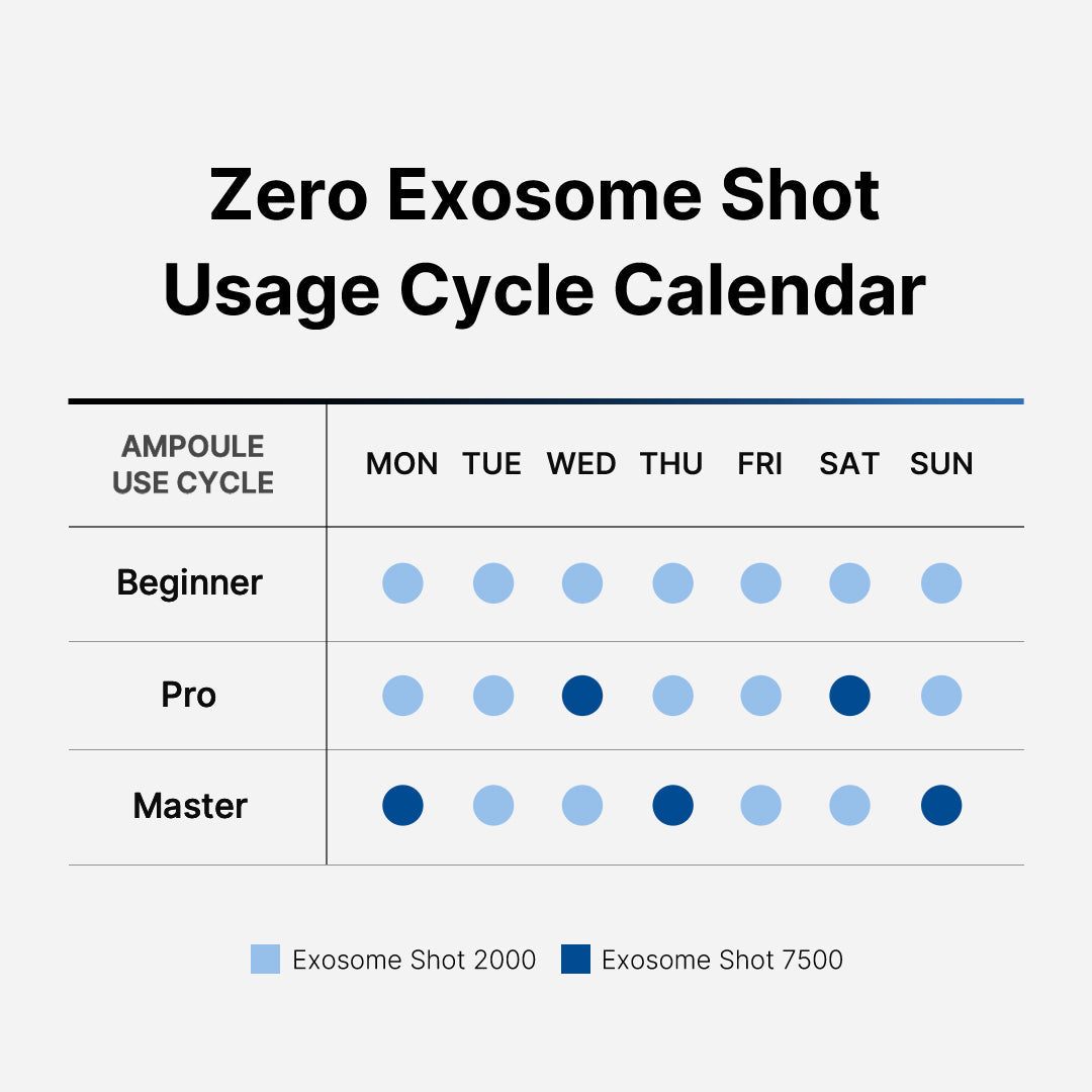 Zero Exosome Shot K9