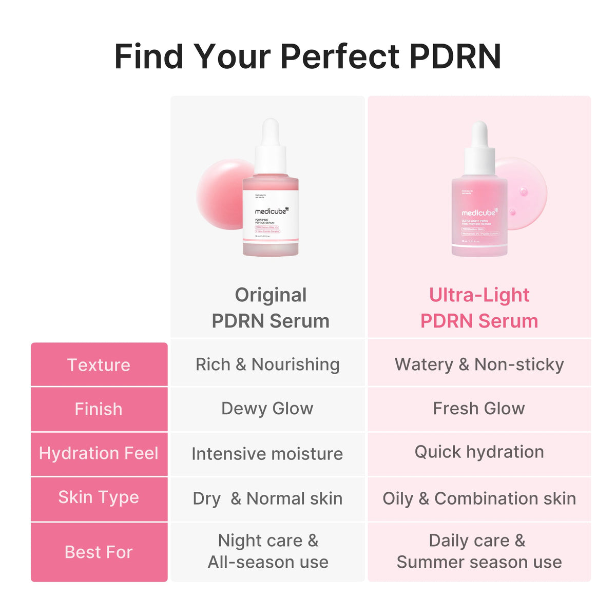 Ultra Light PDRN Pink Peptide Serum U1