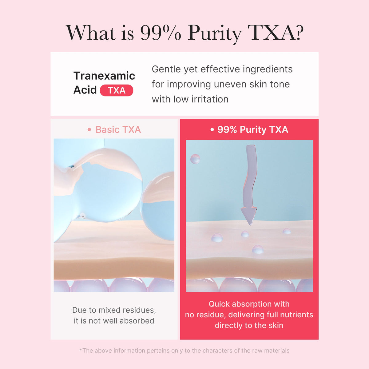 TXA Niacinamide Capsule Cream M5