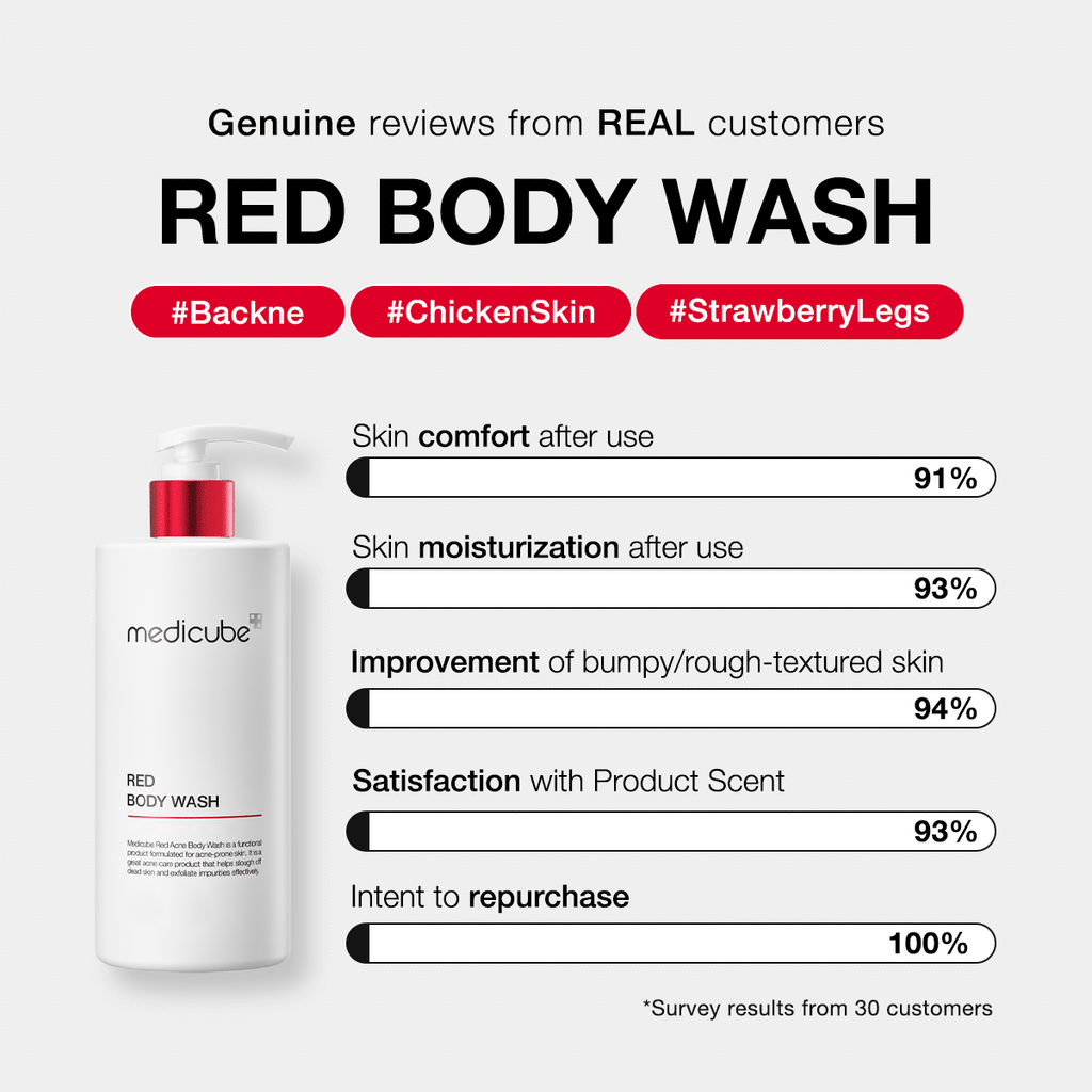 Red Body Wash P7