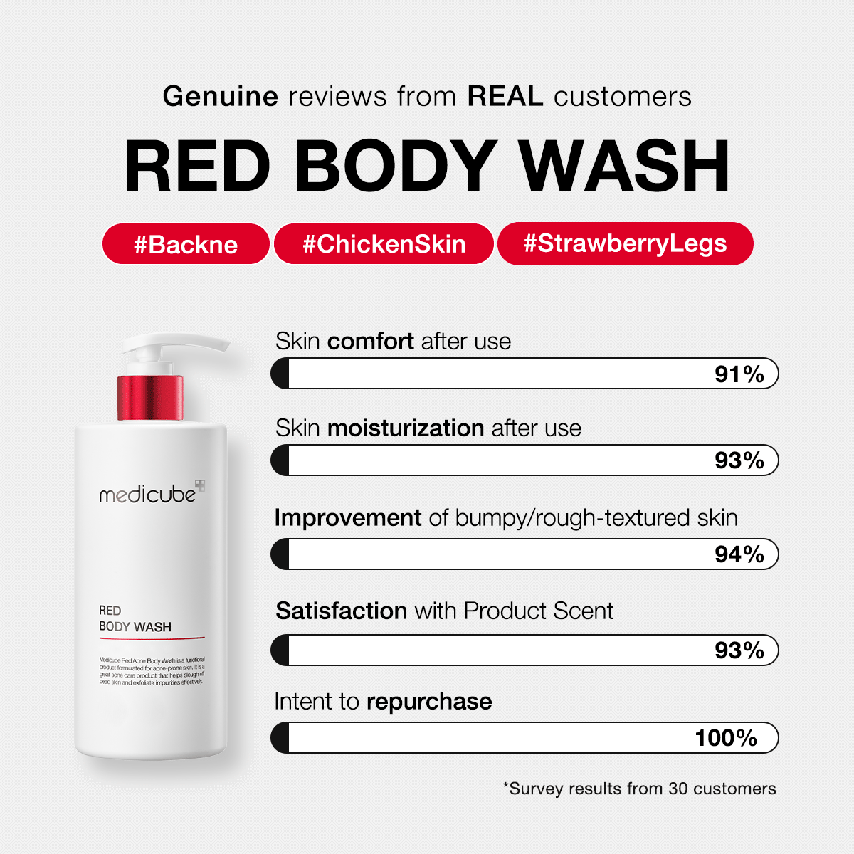 Red Body Wash P7